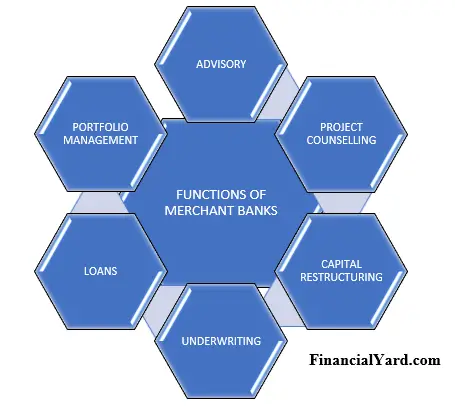 Functions Of Merchant Banking