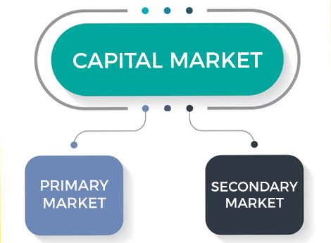 Functions Of Capital Market