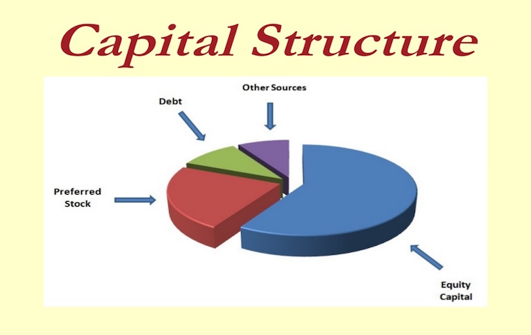 Q2 State The Meaning Of Capital Structure Explain Capital Assets And Financial Structure