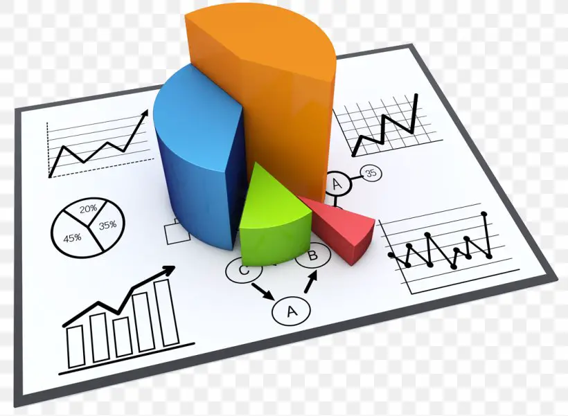 Objectives Of Financial Statement Analysis