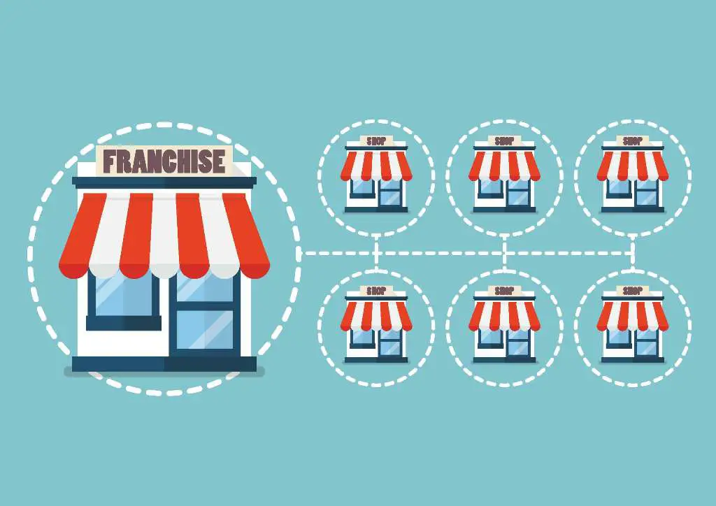 Types Of Franchising