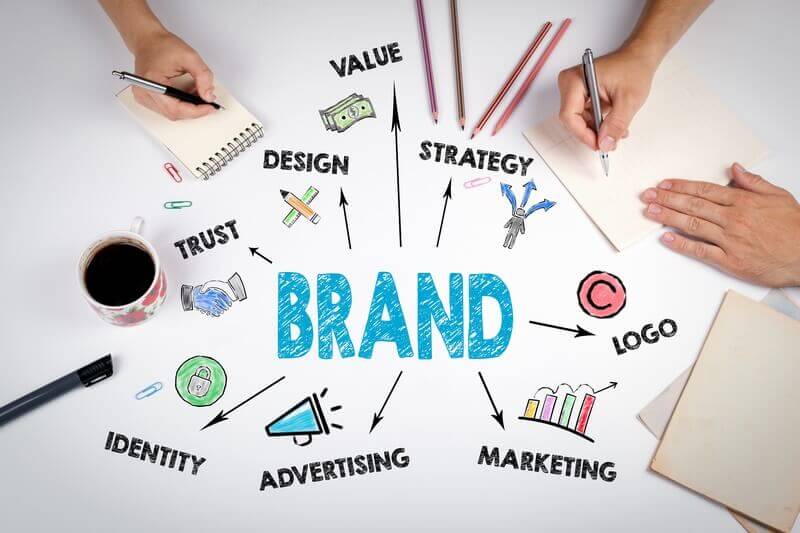 Types of Brands – Financial Yard