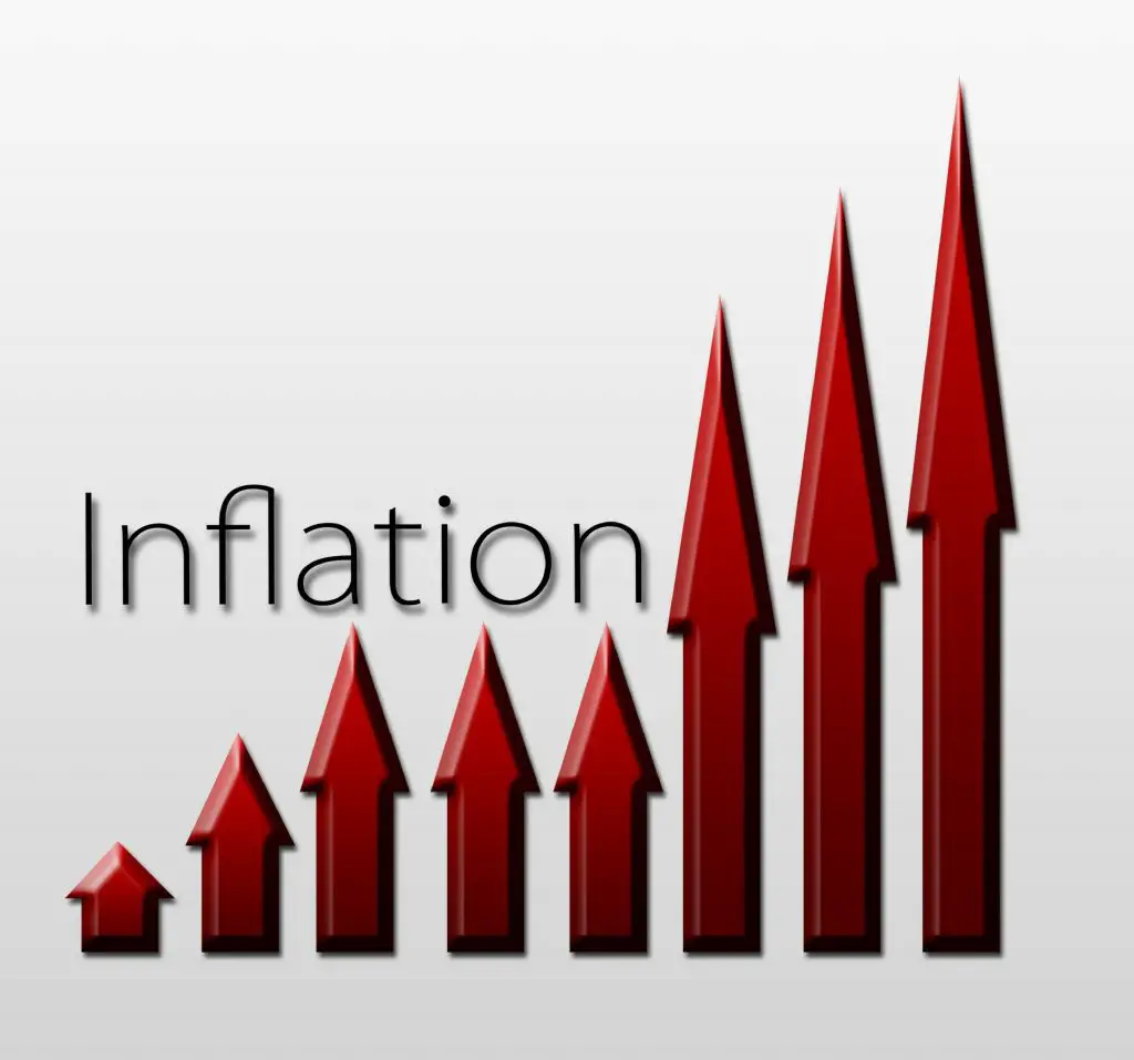 Objectives Of Inflation Accounting